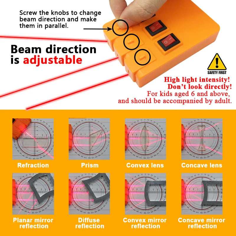 Kit Geométrico para Experimento de Óptica com Refração de luz